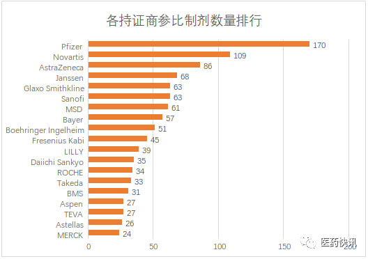 我国1899条化学仿制药参比制剂目录深度分析