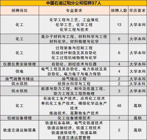 2020人口普查辽宁各市_人口普查(2)