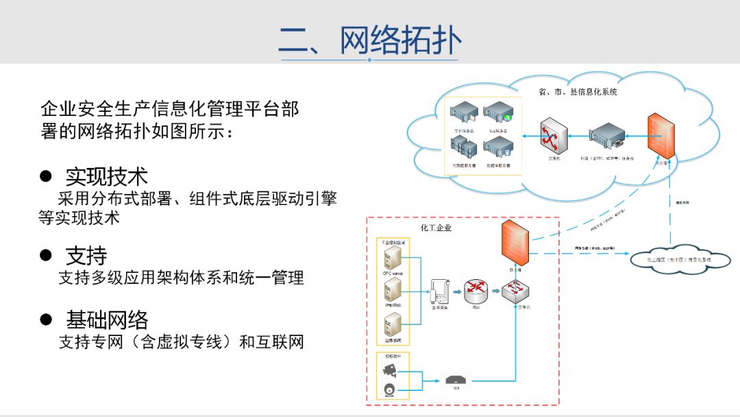 安全生产管理信息化平台 ddb8a0a6c88c40f599982c1cbbaef4f2.jpeg