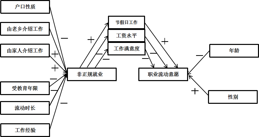 流动人口 利弊_流动的水图片(2)