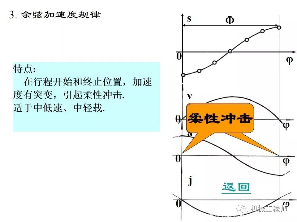 机织物原理说明什么_花纹设计织物说明(2)