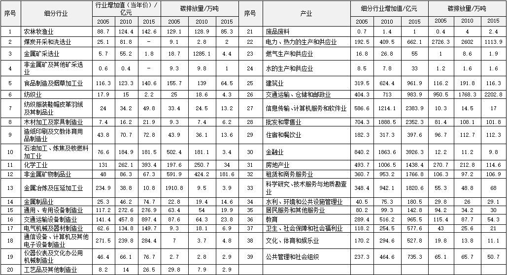 北京 人口统计年鉴_统计年鉴图片