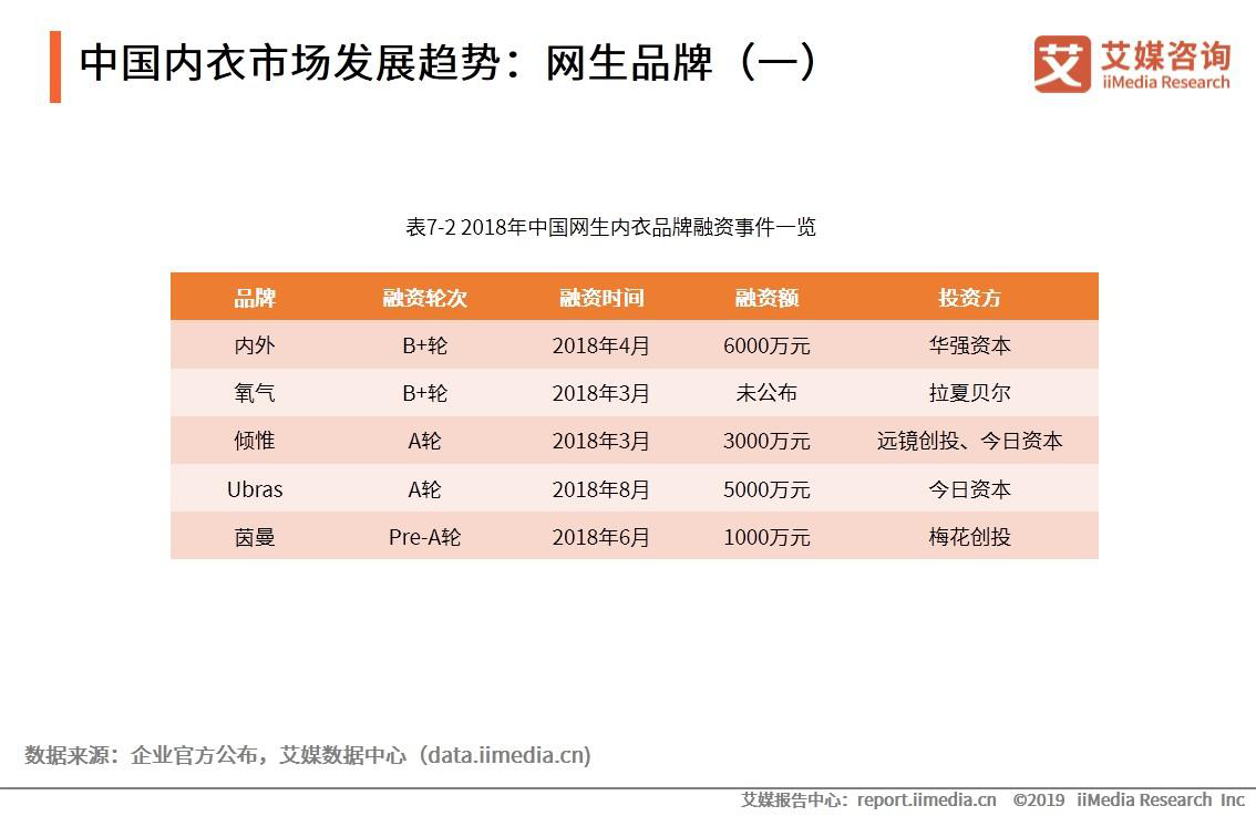 内衣行业数据_大数据图片