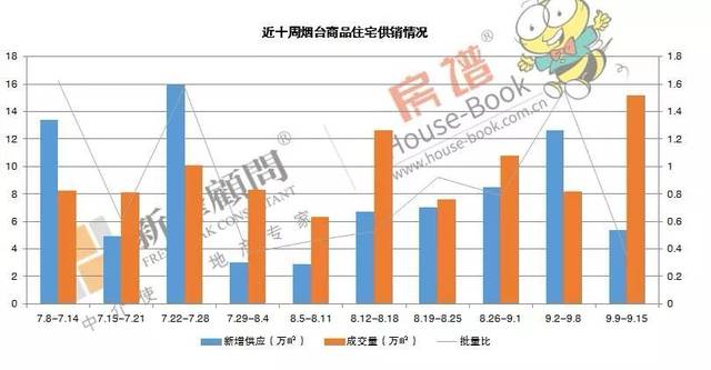 芝罘区gdp2020_山东一季度GDP大比拼 黄岛550亿居首位,沂水增速第一(2)