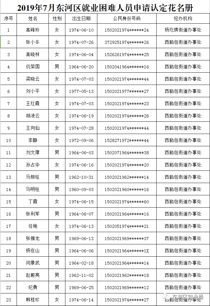 2019年末有多少贫困人口_贫困山区的孩子图片(3)