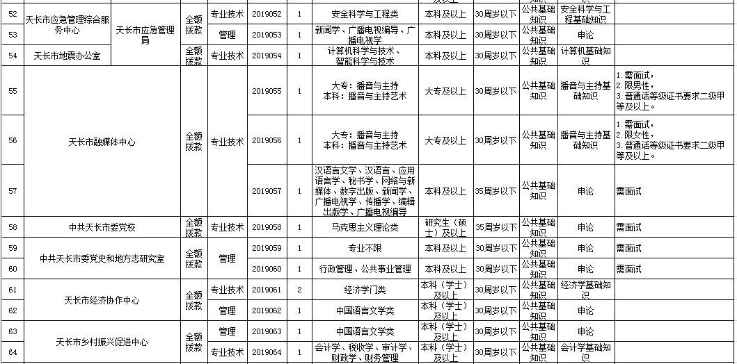 天长人口多少_你知道2017年天长常住人口有多少人吗 官方数据来了(2)