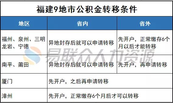 提取一项新中国人口迁移_学一项新本领手抄报(2)