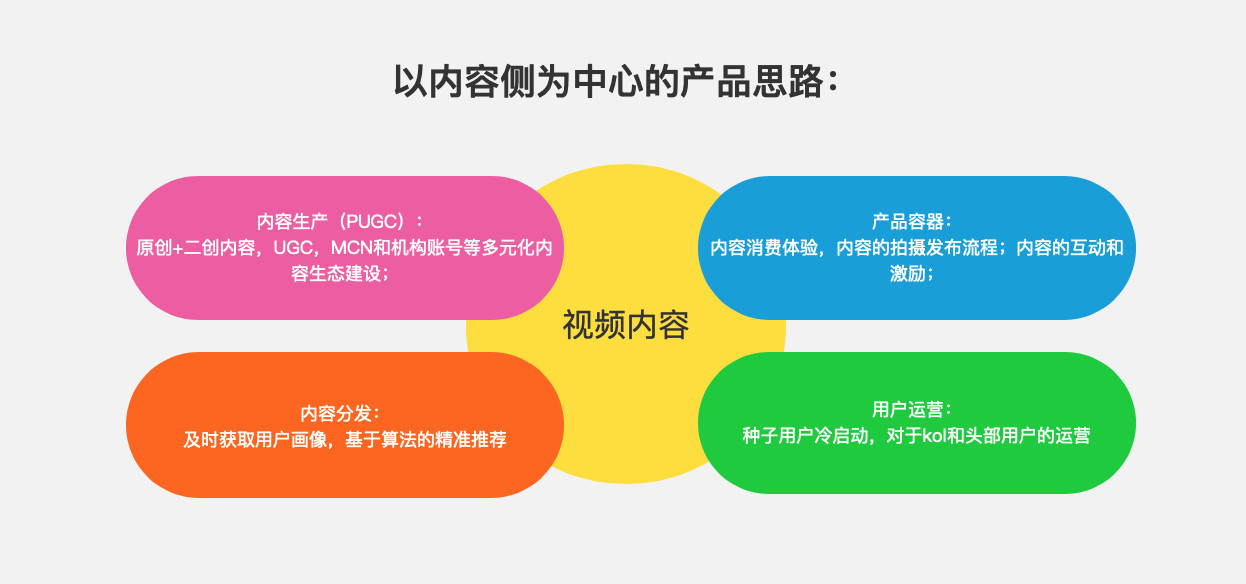 pgcvsugc小视频社区选哪个