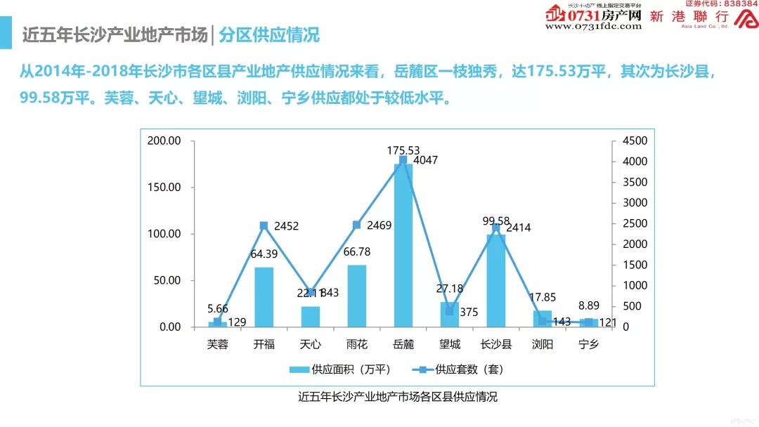 央视报道长沙gdp注水(2)
