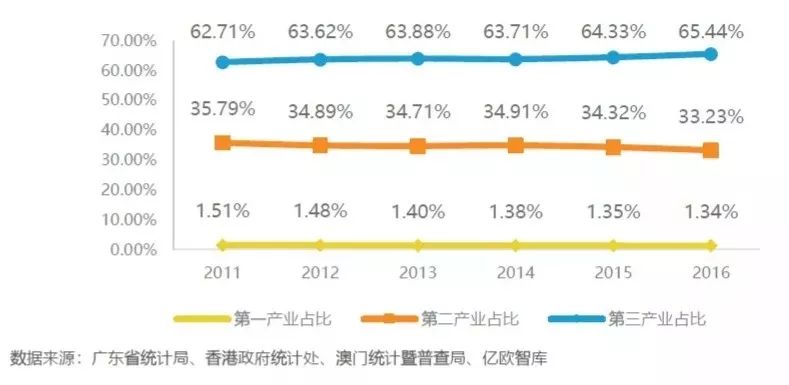 肇庆人均gdp(3)