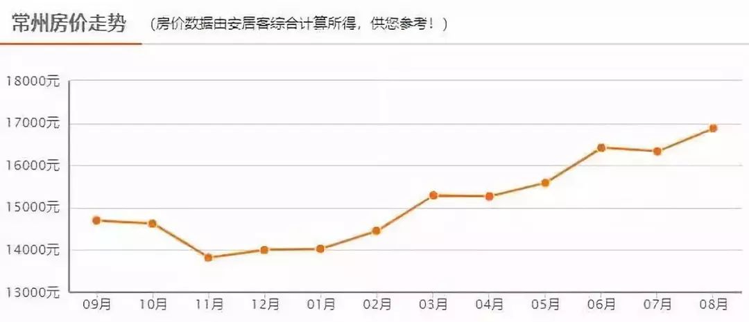 无锡合并靖江GDP_无锡上半年各区域GDP大曝光 看看江阴排第几(2)