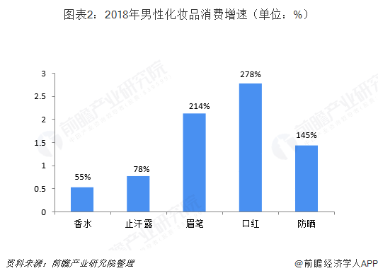 化妆品行业经济总量_化妆品店图片