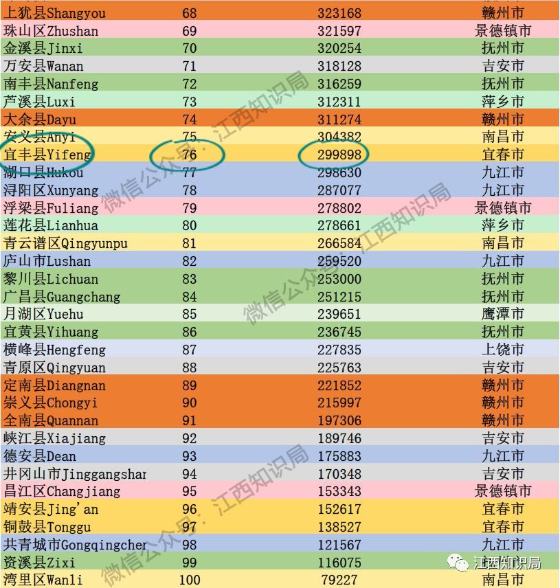 江西省人口排名_江西省各县人口分布图(2)