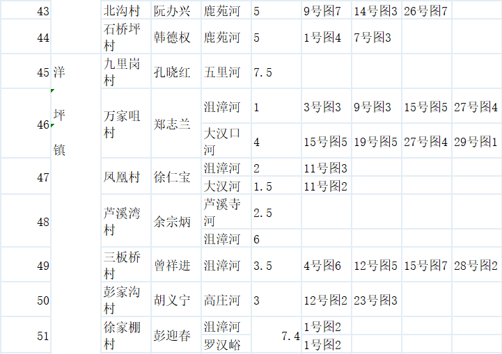 农村人口台账_实有人口登记台账模板