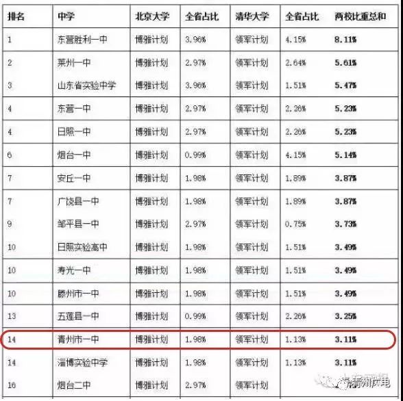 青州有多少人口_千年古青州休闲一日游(3)