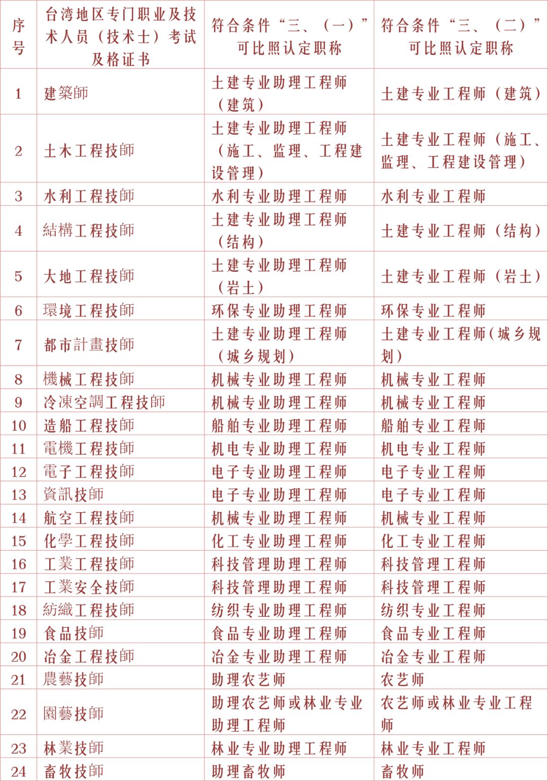 福建 人口 年龄_福建人口密度图