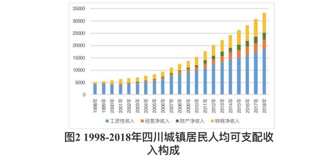 2021四川人均收入_2020年四川人均收入