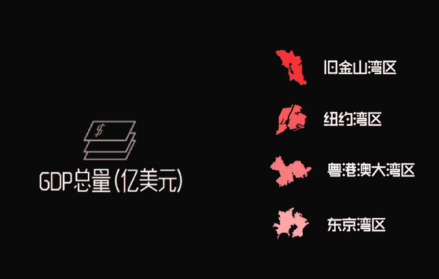2017年大湾经济区总量约多少_粤港澳大湾区图片