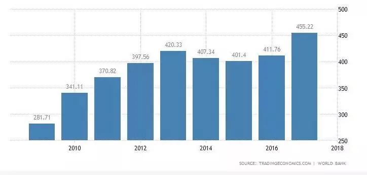 惠来gdp_惠来县的经济概况(2)