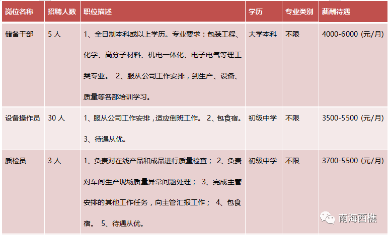 西樵招聘_3月5日,职等您来 2021西樵镇网络直播招聘会第三场,更多职位持续更新中(2)