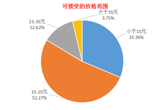 烤奶茶为何能突出重围，席卷“漫”生活