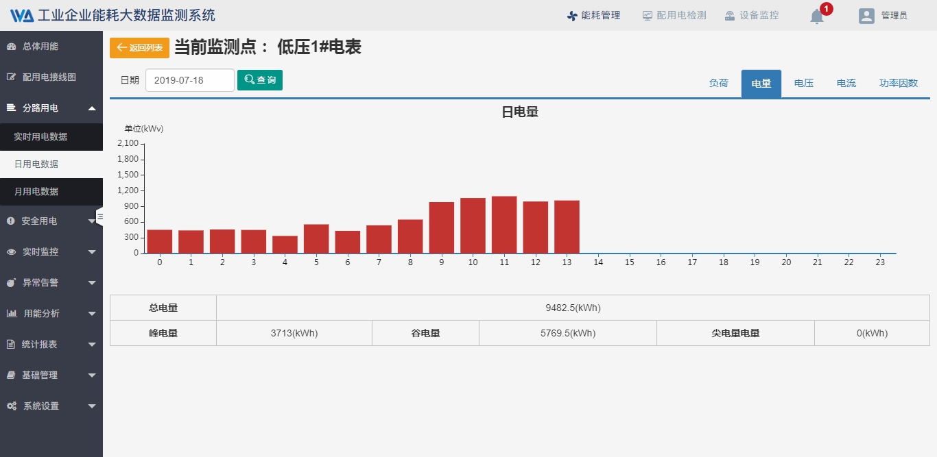 工业企业能耗在线监测与管理系统