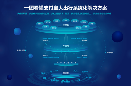 一键"打公交"助力交通行业数字化升级 支付宝发布ai绿色出行解决方案