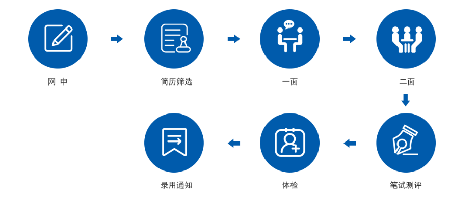 厦门银行招聘_2020兴业银行厦门分行校园招聘公告(4)