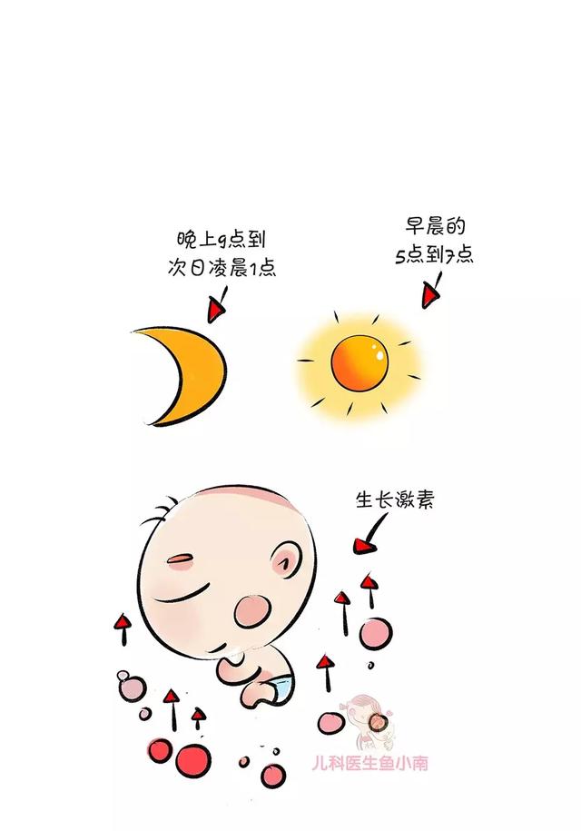                     原创            宝宝比同龄人矮？真相原来是这个，爸妈速看
