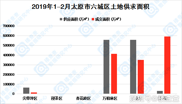 2020太原小店区gdp_河北石家庄与山西太原的2020上半年GDP出炉,两者排名第几(2)