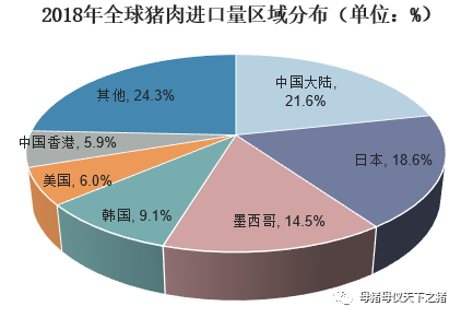人均猪肉消费_猪肉一年消费图(3)