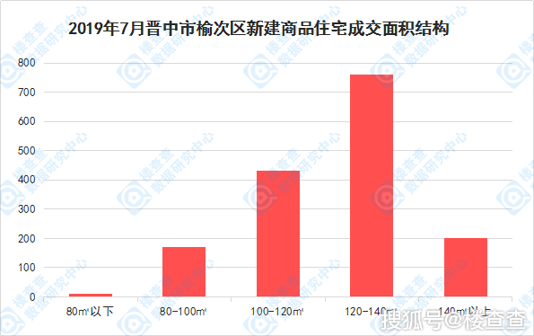 榆次区2021gdp_一季度各省份GDP出炉,18个地区增速跑赢全国(3)