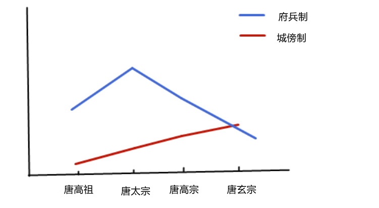 安史之乱带来的人口损失_安史之乱