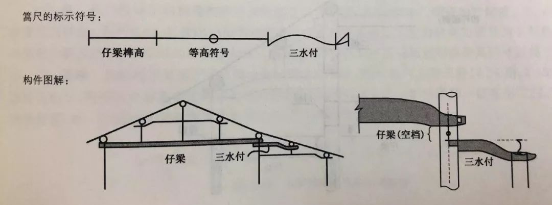 月梁,大通,穿斗,一篇文章看懂南方木结构建筑构件和形