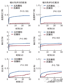 心肌梗塞比例人口_心肌梗塞(3)