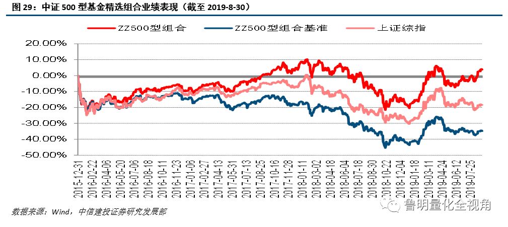 人均股额_中国人均寿命变化图