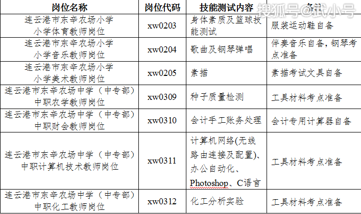 连云港徐圩新区2019GDP_连云港徐圩港区港图