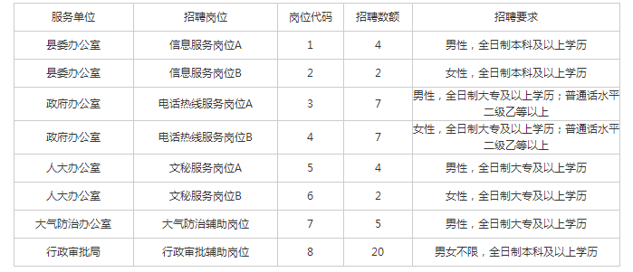 政府17周岁人口_周岁蛋糕男宝宝