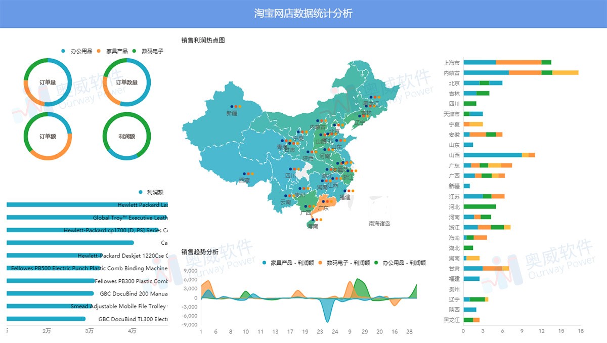 什么软件可以看电商数据 0541abc745354b0e8a959da4e39b1fb3.jpeg