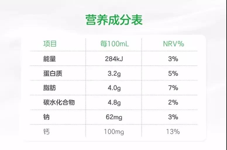 骆驼奶,羊奶,水牛奶……这些【高端奶】和普通牛奶差别大吗?