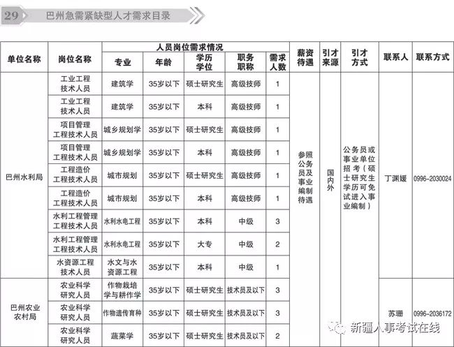 、工信局、水利局、卫生局等单位招聘