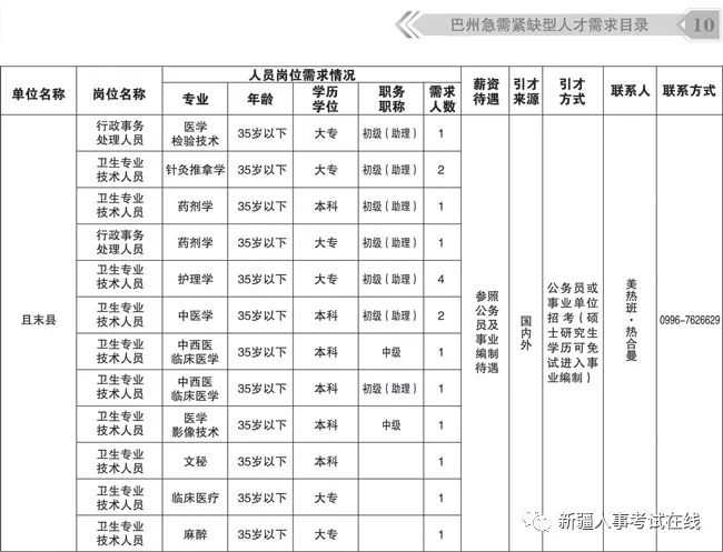 、工信局、水利局、卫生局等单位招聘