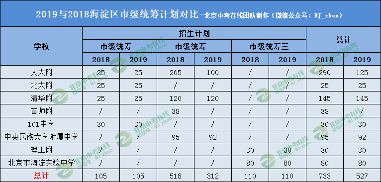 2019海淀区人口_北京海淀区图片(3)