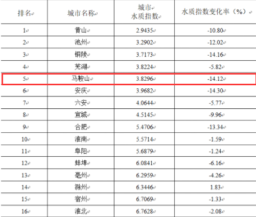 一小时等于多少分钟时间表 09bcdaf632154da2962b09e9b5dbb6b1.png