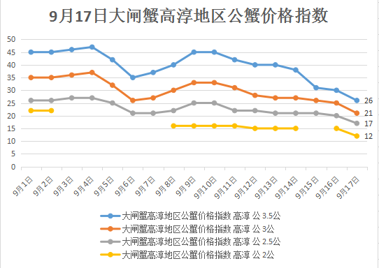 长春高新0006619月4日走势分析 09d4ffe4b9594300ae61a2a29013b355.png