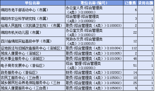 绵阳人口有多少_绵阳市2019年上半年就业形势分析