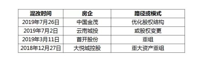 混改成績單:大悅城效果最顯著,金茂、首開后勁足 混改成績單:大悅城效果最顯著,金茂、首開后勁足