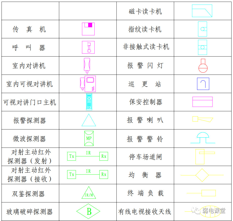 【干货】弱电图纸常用的图例图标,以后可以看懂图纸了