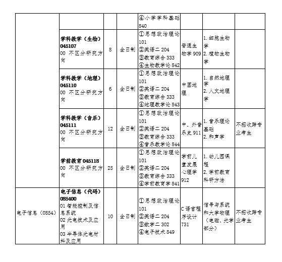 天水师范学院2020年硕士研究生招生简章