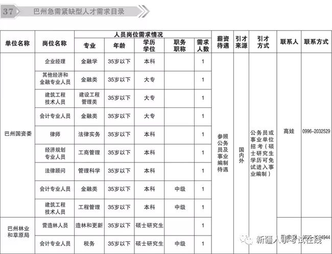 、工信局、水利局、卫生局等单位招聘